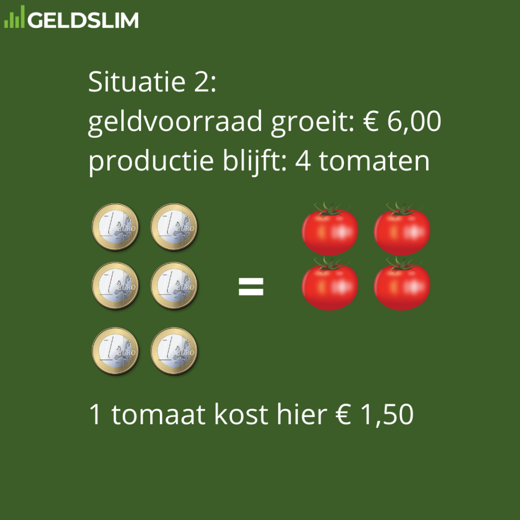 Bitcoin en tomaten
